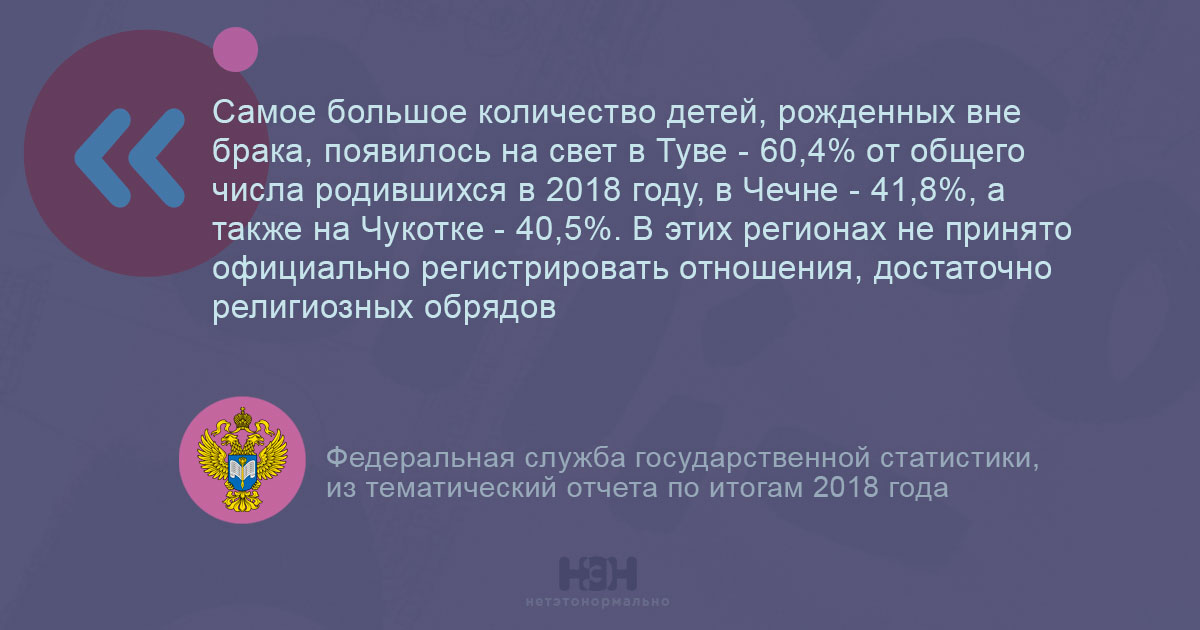 Ребенок вне брака. Количество детей рожденных вне брака. Статистика детей рожденных вне брака. Ребёнок рождённый вне брака называется. Если ребёнок родился вне брака.